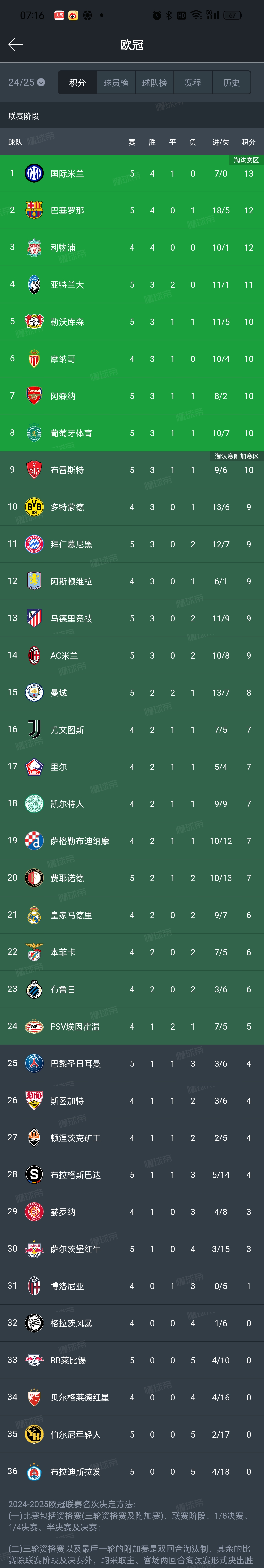 米兰国际主场取胜，积分稳健的简单介绍