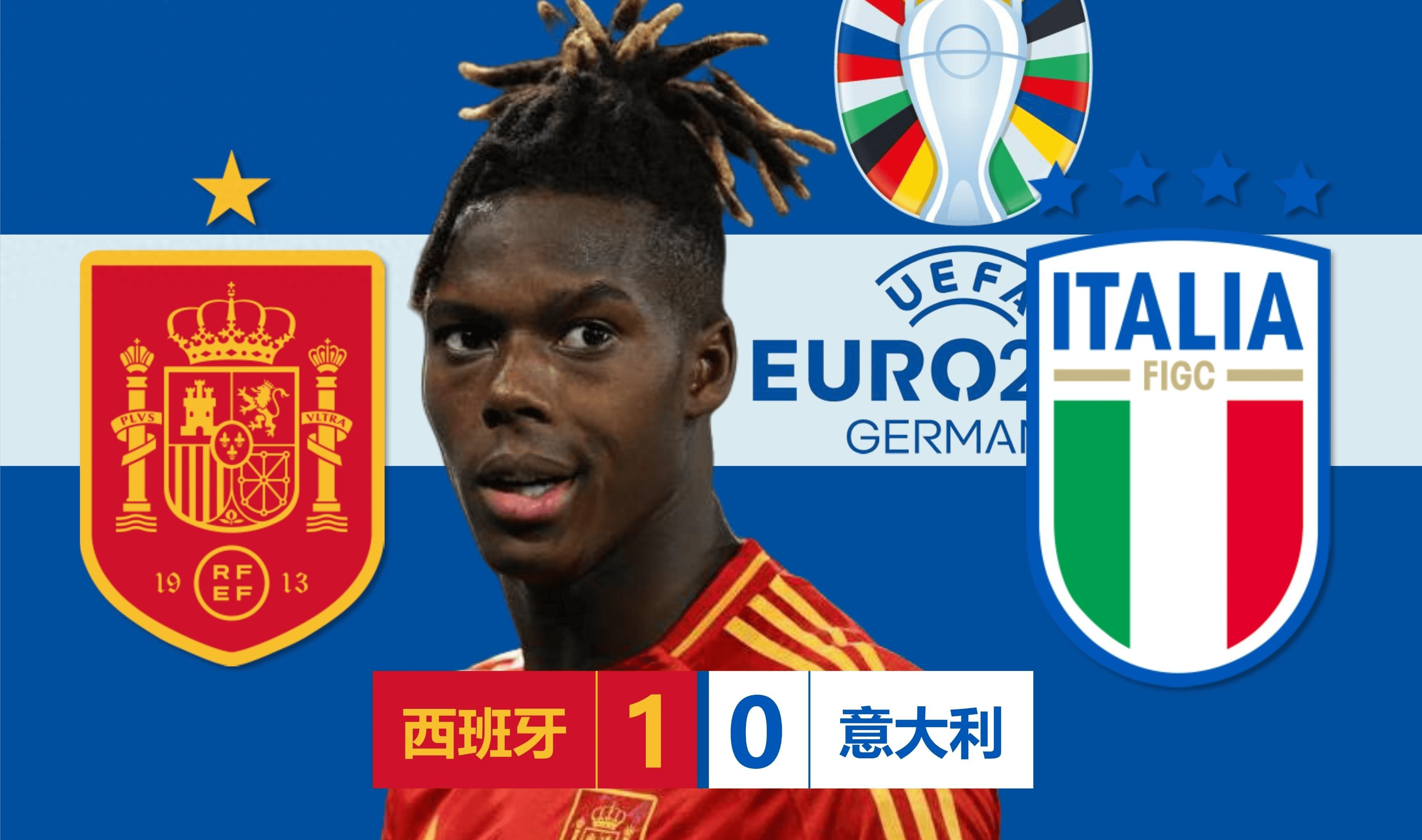 意大利击败西班牙，小组第一晋级