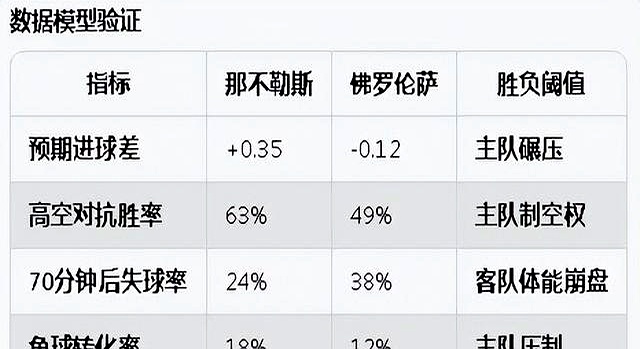 那不勒斯主场大胜佛罗伦萨，积分榜领先扩大的简单介绍